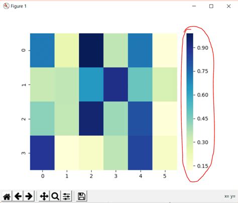 Explore the general principles, tools, and examples of qualitative, sequential, and diverging color palettes in seaborn. . Seaborn heatmap colors